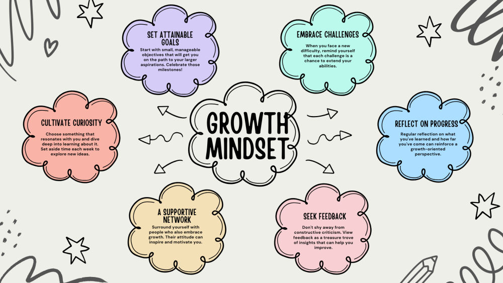 Strategies for Growth Mindset